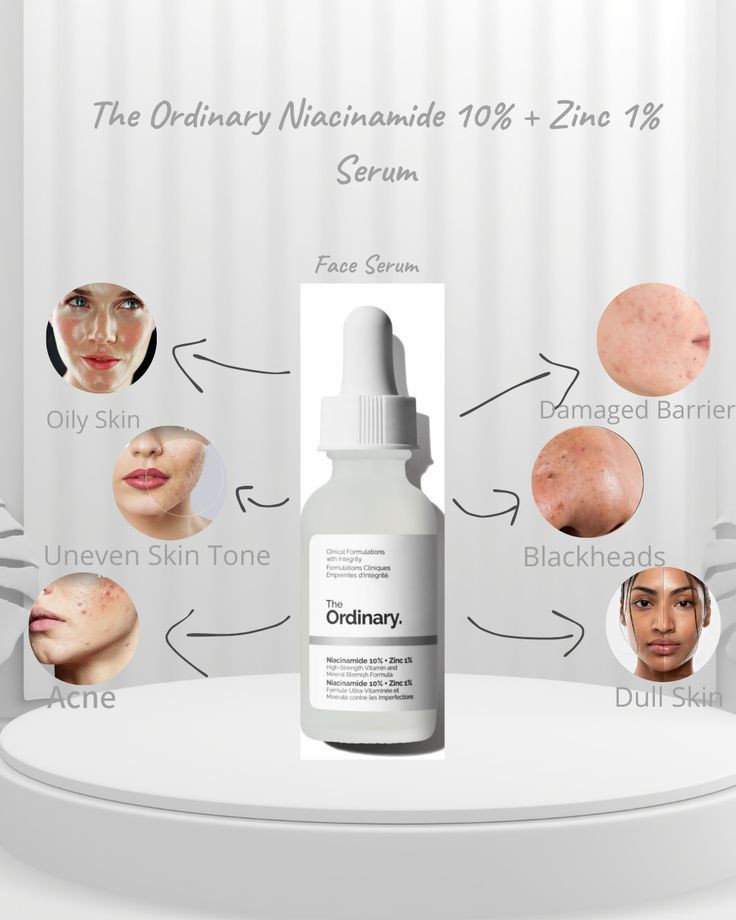 The Ordinary Niacinamide 10% + Zinc 1% High-Strength Vitamin and Blemish Formula - 30ml